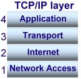 TCP/IP model layers
